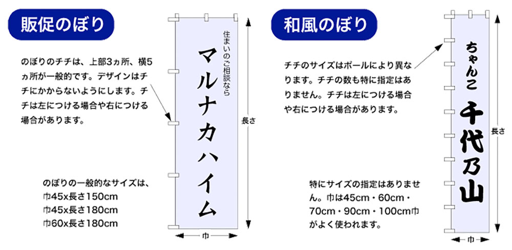 のぼりの仕立てについて