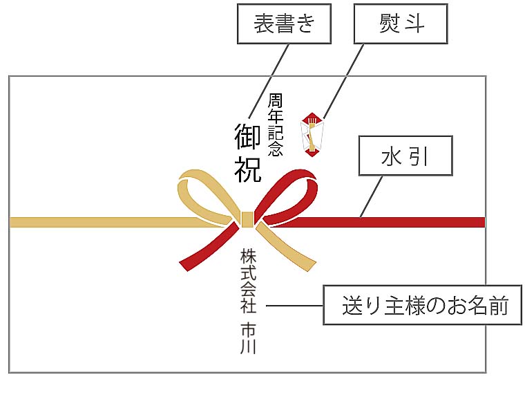 周年記念品の熨斗(のし)紙掛け 水引・表書きについて